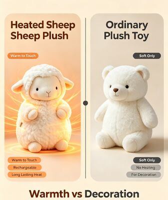 Kids Friendly Portable Sheep Hand Warmer,Powered by USB Power Bank for Easy Carry,Soft Gentle‑Touch Fabric for Household Indoor Use,3‑Level Heat Setting 40‑50‑60℃,Long‑Lasting 6‑8‑Hour Working Time